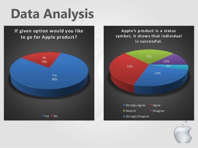 apple data strategy apple business analytics